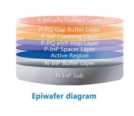 N-InP-Substratbandbreite 02:2.5G-Wellenlänge 1270 nm Epi-Wafer für FP-Laserdiode